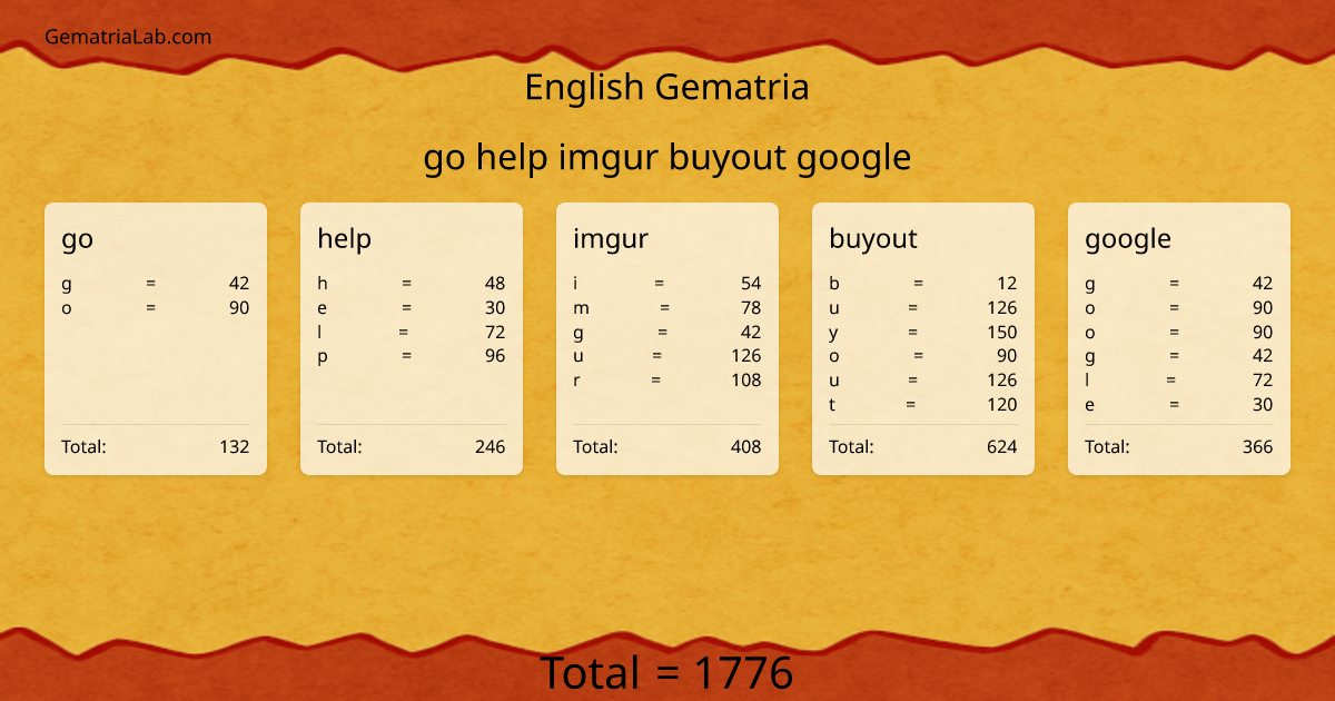 go help imgur buyout google in english Gematria